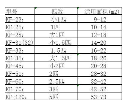 武宣空调维修
